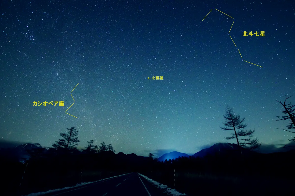 北極星と北斗七星の星空